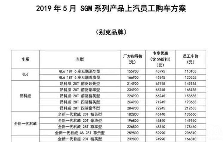 优惠政策下来了，最近打算入手君威豪华版这款座驾，老司机给个建议呗，年前同事提了一辆没啥毛病，网上流传高位刹车灯漏水问题有木有这回事