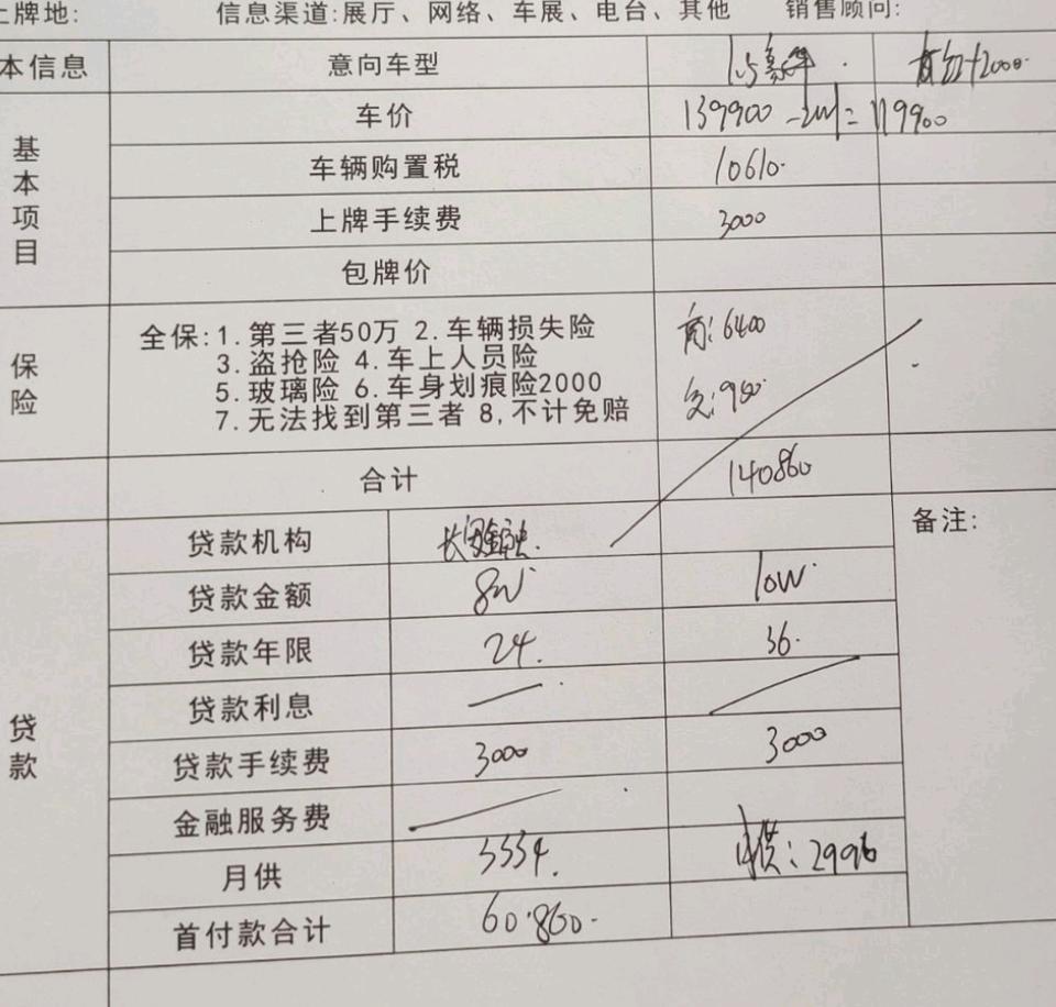 马自达3 昂克赛拉-最近想买19年的1.5豪华版的各位来讨论一下价钱，看看你们的价钱多少，优惠多少???