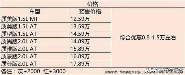 马自达3 昂克赛拉-兄弟们，你们那边4s店销售有这个么？