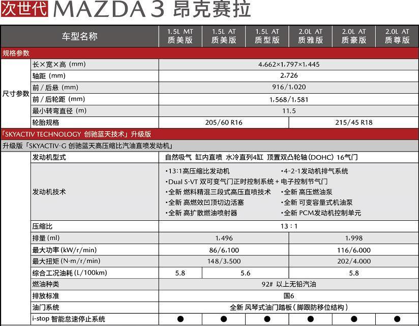 马自达3 昂克赛拉-有没有打算买新款昂克赛拉得？？？
