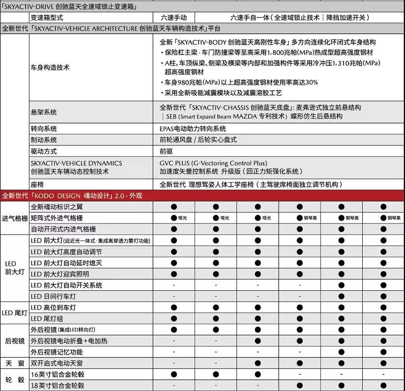 马自达3 昂克赛拉-有没有打算买新款昂克赛拉得？？？