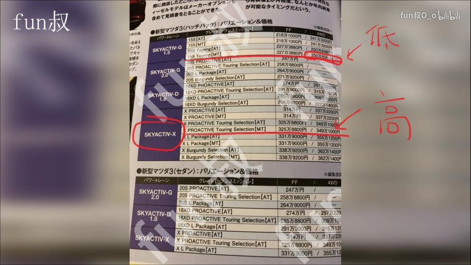 马自达3 昂克赛拉-看消息日本的新马自达3有手动x发动机   我国会不会和日本一样的啊