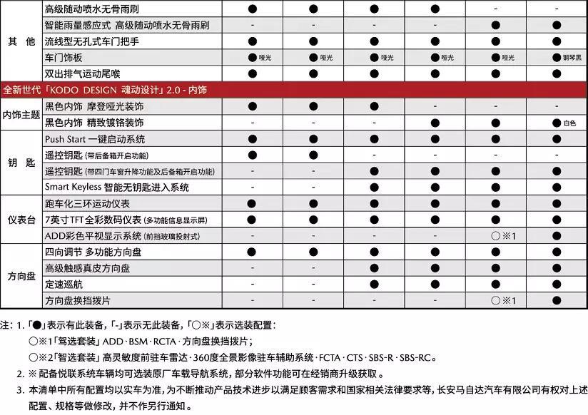马自达3 昂克赛拉-有没有打算买新款昂克赛拉得？？？