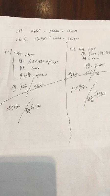 有重庆大佬吗。速腾都涨价了吗，自动舒适多少可以买啊