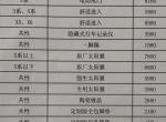 宝马5系-刚定的525，4S店要强奸12800的装饰，想请大家帮忙看下选什么比较合适，谢谢大家啦