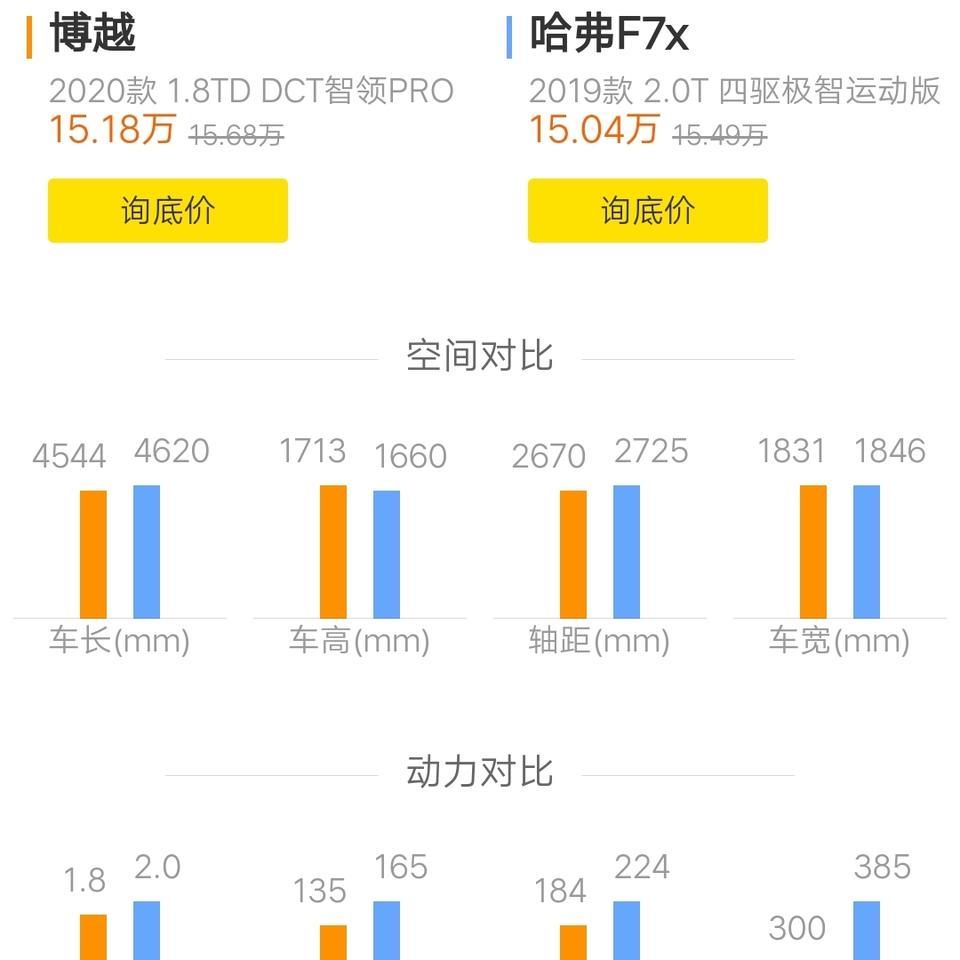 博越-想问问大神们，这两款车比较哪个更好？