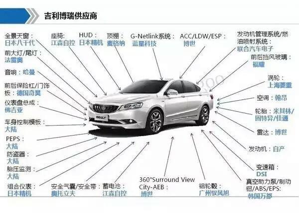 博越空车重多少？最大载重多少？