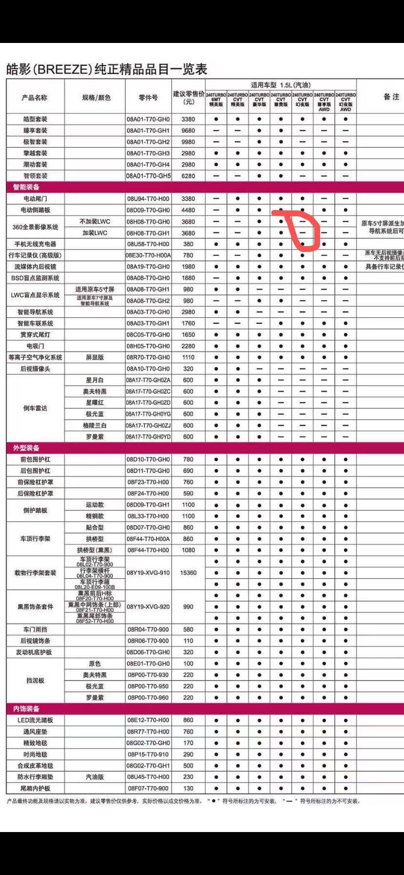 皓影-我想问下21.68那台幻夜有兄弟后期加装了360全景摄像头吗，怎么我看纯正精品手册上面是没有的安装的