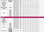 皓影-我想问下21.68那台幻夜有兄弟后期加装了360全景摄像头吗，怎么我看纯正精品手册上面是没有的安装的