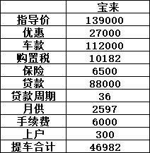 宝来-各位车友20款1.5自动精英款这个价格还能怎么砍，坐标四川泸州