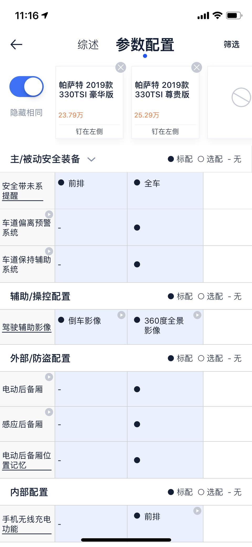 帕萨特-请问一下，330尊贵和豪华版，我觉得尊贵版多出来的车道辅助和后备箱，中控屏幕大一点，360影像等等都挺实用的啊，才贵一万五，为什么选豪华的人这么多，尊贵的几乎没看到