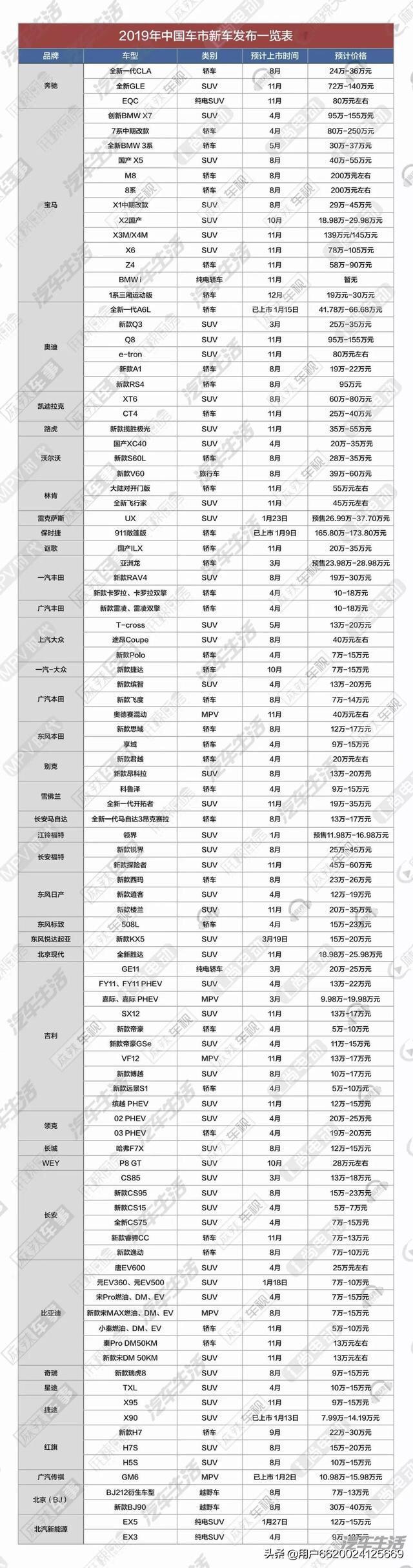 大家知道19款汉兰达多会上市吗？会有小改款吗？