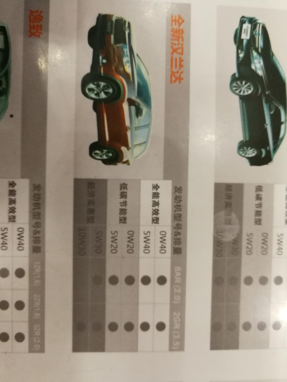 汉兰达18款，常规保养换机油，用什么标号的机油，4s店说用0w20的，但是4s有一张图，好像好几种都可以，到底用哪个好，或者区别在哪里