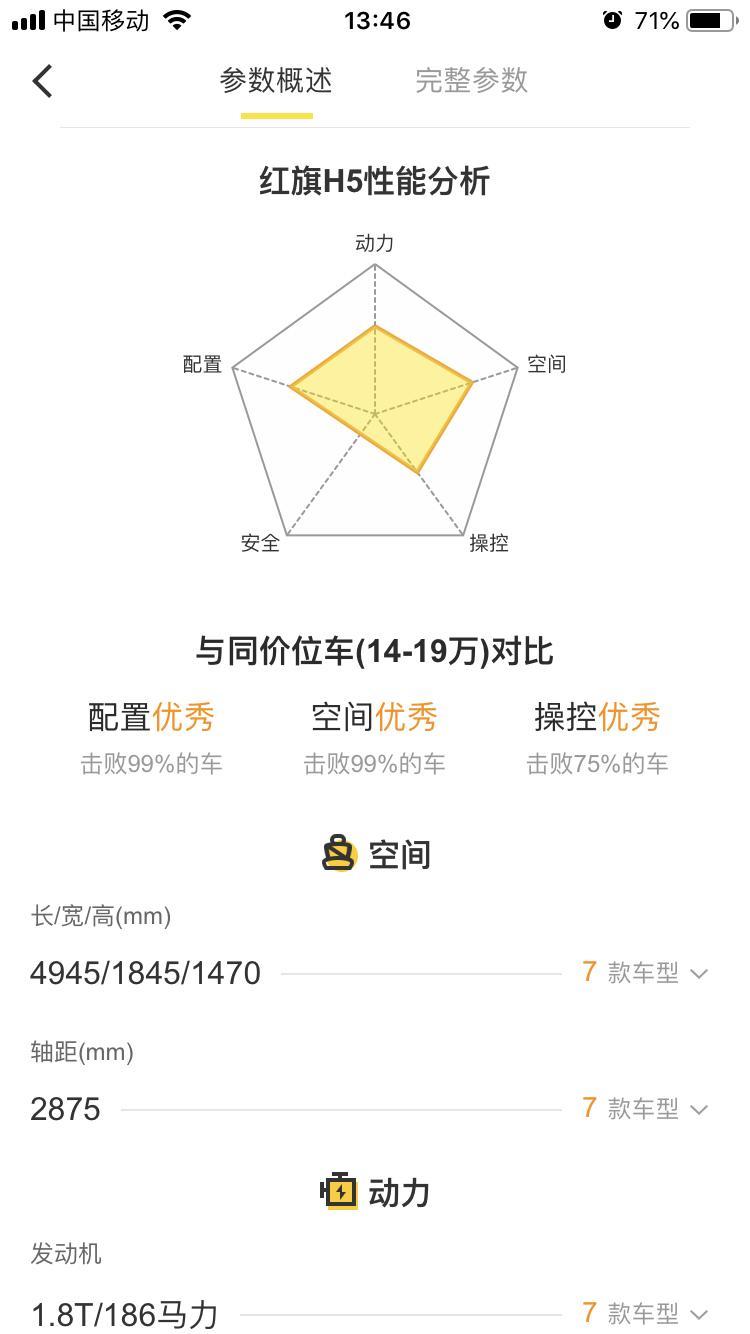 红旗H5，安全为什么这么低？