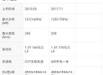 迈锐宝xl-想问一下2019款535T和2018款530T在动力方面差距大不大？哪个更好一点？