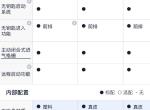 如图，2019款迈锐宝XL全系标配远程启动吗？还是只有锐联和锐智有？
想入手1.3T锐动，有知道的车友望告知?