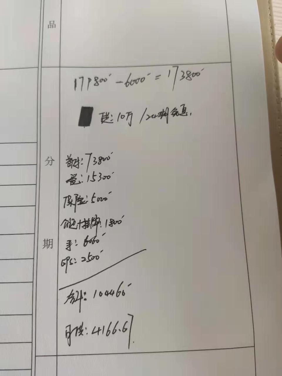 本田cr-v-1.5舒适版坐标陕西咸阳，合适不各位大佬