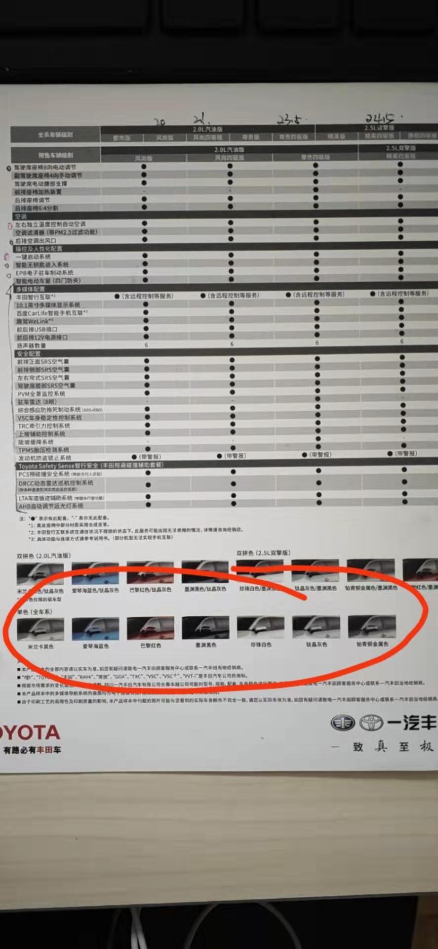 rav4荣放-20款荣放选的话推荐哪款？?交钱的时候写的订金可退，可下面是在定金那记得金额是不是被坑了？
