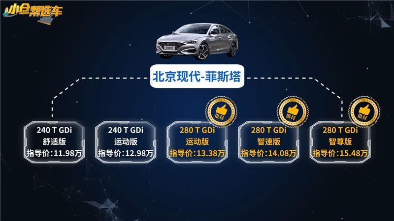 la festa 菲斯塔-求推荐菲斯塔那一款比较值得购买？？？？？？？