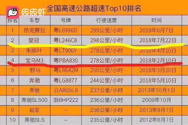 大家好，因为本人不太懂车，有的问题不太懂，希望大家说说情况！
1.5T冠道，提车不到四个月，目前行驶3500公里，这两天发现启动后发动机抖动有点厉害，还带走咯哒咯哒的声音，实在不懂为啥，希望大家有过这情况的指导一下，谢谢