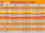 大家好，因为本人不太懂车，有的问题不太懂，希望大家说说情况！
1.5T冠道，提车不到四个月，目前行驶3500公里，这两天发现启动后发动机抖动有点厉害，还带走咯哒咯哒的声音，实在不懂为啥，希望大家有过这情况的指导一下，谢谢