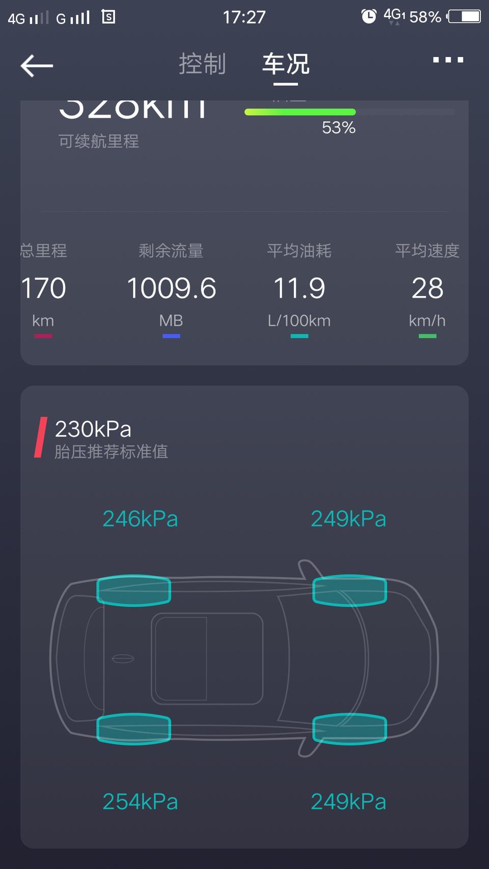 星越-每天上下班堵成狗?，这油耗算高么