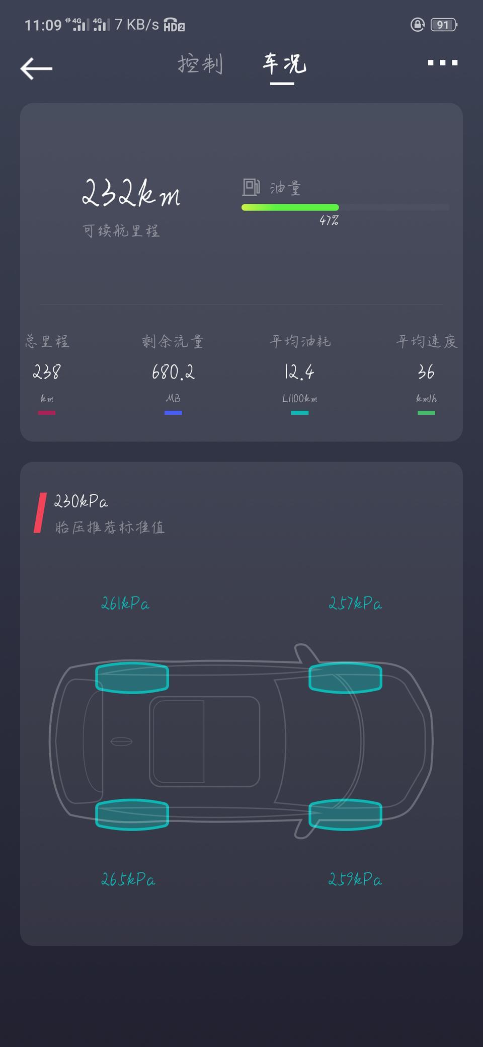 星越-为啥我这个1.5的油耗这样啊？我好难啊！