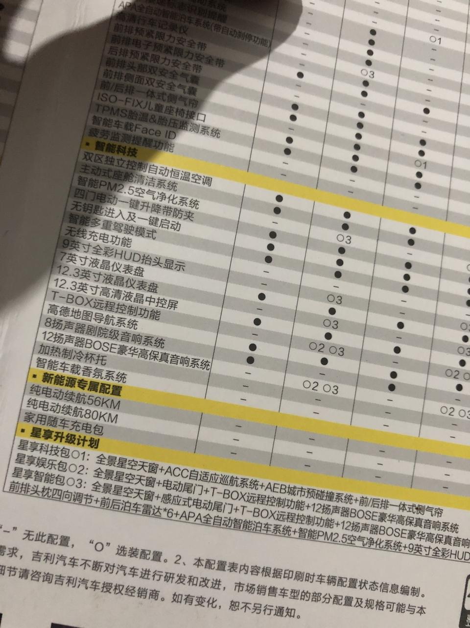 星越-看上了300t的耀星板，了解一下，星享包的第二个是需要加钱的吗，