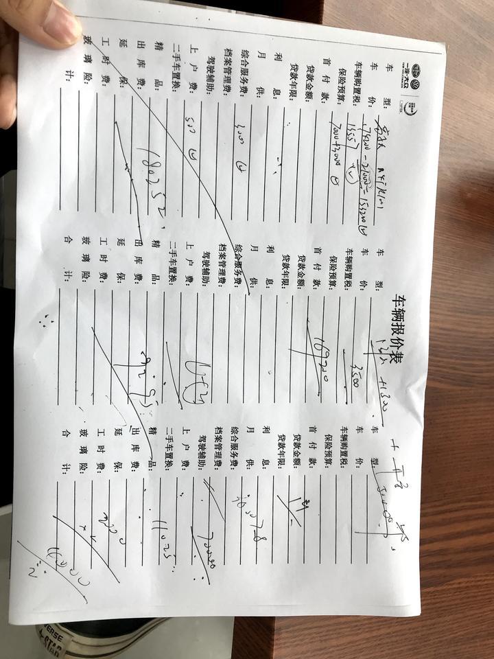 昨天去都江堰大众4s看了高尔夫rlin，在成都现在高尔夫rlin优惠多少！！！ 昨天去问说优惠2w1，国VI加1500、服务费3000，贷款服务费3000，液晶仪表3500，他说保险7000多。准备3年分期！！！有成都的嘛？