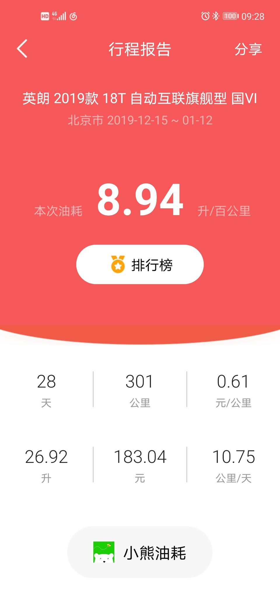 英朗-评论油耗九个，为啥我的这么高。