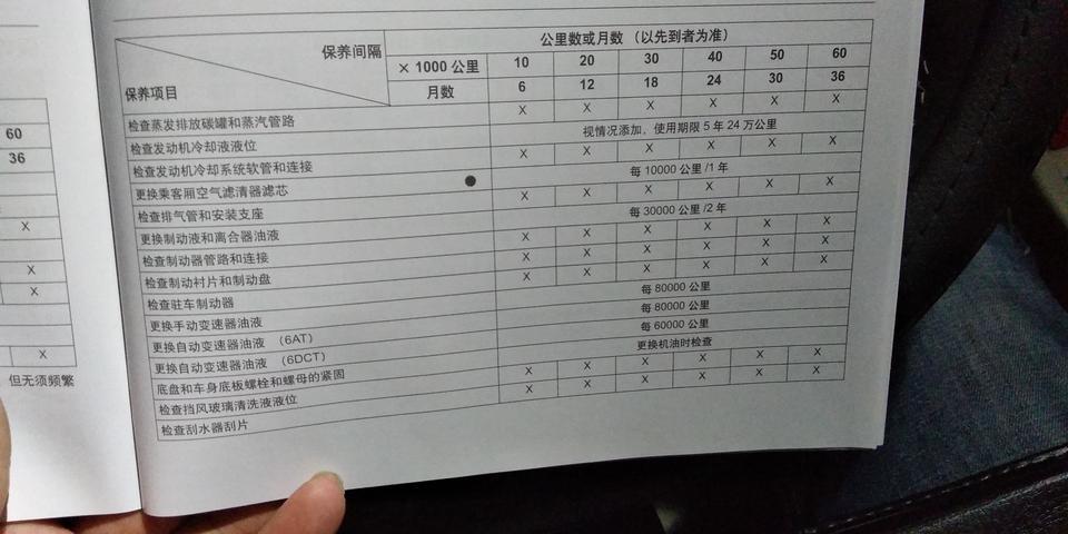 别克英朗手动精英版1.0t首保是多少啊？保养书上的看不懂，帮忙看看什么时间首保