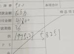 宋pro-老铁们，我准备入手自豪华型这价位高不高