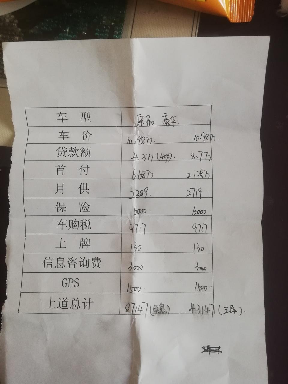 比亚迪宋pro自豪款，左边是60%首付，右边是20%首付。没有优惠。昨天双十一送两次基础保养。想问问圈里的车友值得提吗？