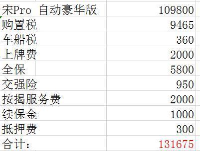 宋pro-各位老板，帮忙看看这份报价的水分在哪里