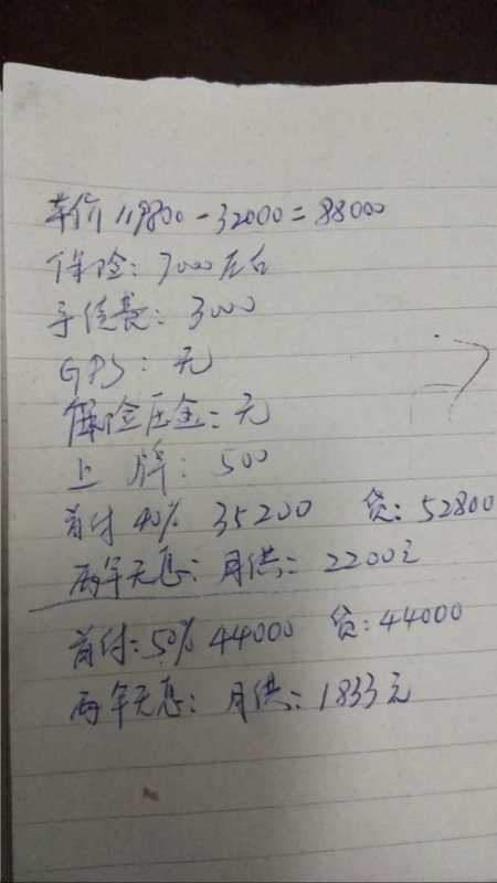 准备入手1.5领动精英 最高优惠32000 找人预算的
求老师机看看行不行