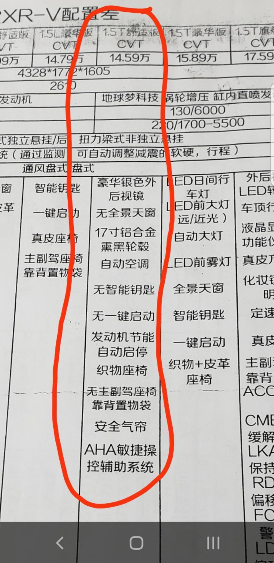 本田xr-v-沈阳市的xrv1.5 T自动舒适    14.59  万
打折1.5    我现在不知道怎么砍价   和要东西  第一次买车    哪位朋友可以指点一下 谢谢   最好留下你的电话  我给您打个电话咨询一下