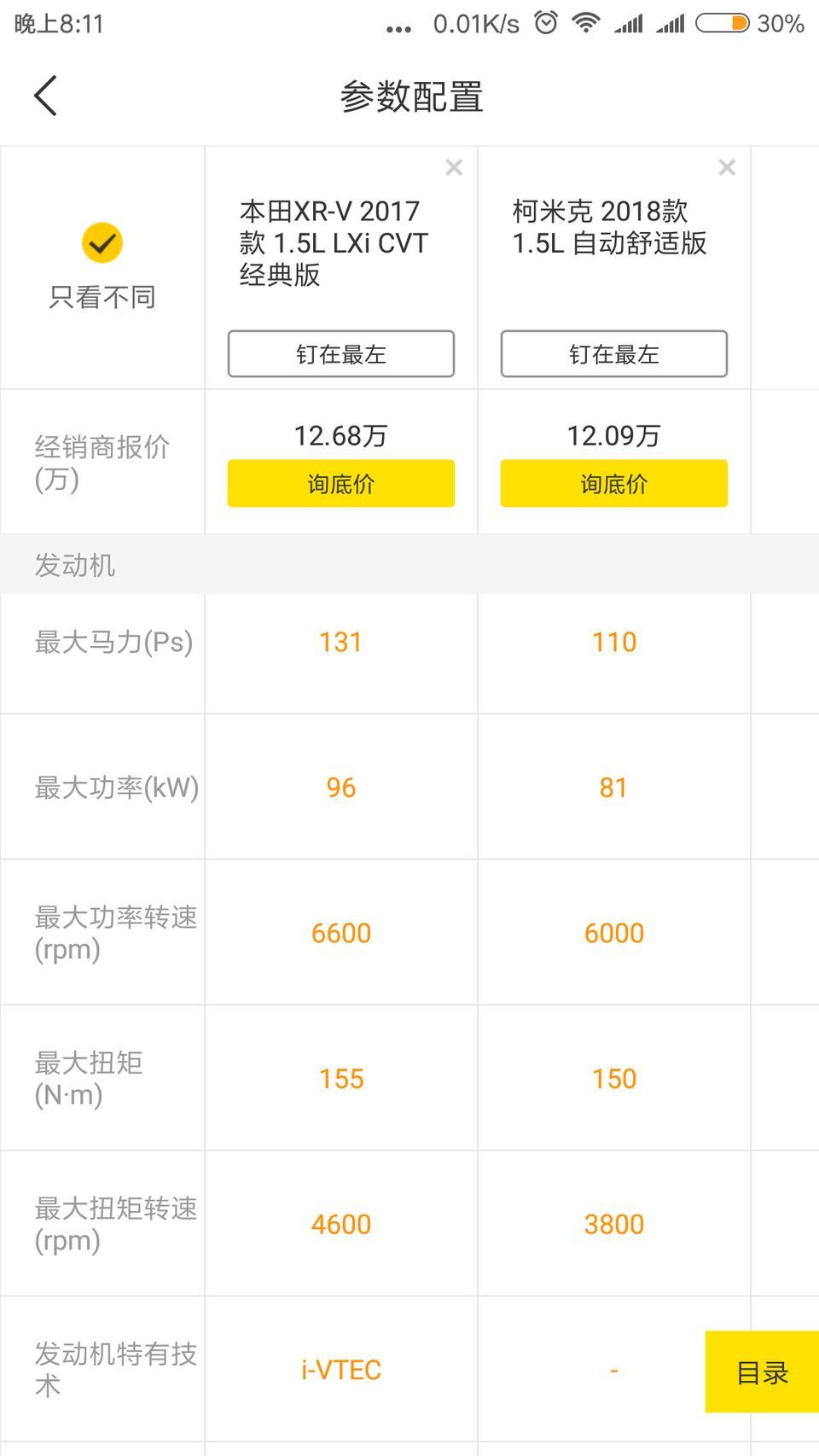 本田xr-v-本田XRV1.5L自动挡低配和斯柯达柯米克1.5L手自一体高配，价格差不多，不考虑保值问题的情况下，哪个更值得入手？
目前了解到XRV缺点就是车身和车漆较薄，该款配置较低，抗震能力差，噪音大。
柯米克的缺点是动力超级肉。