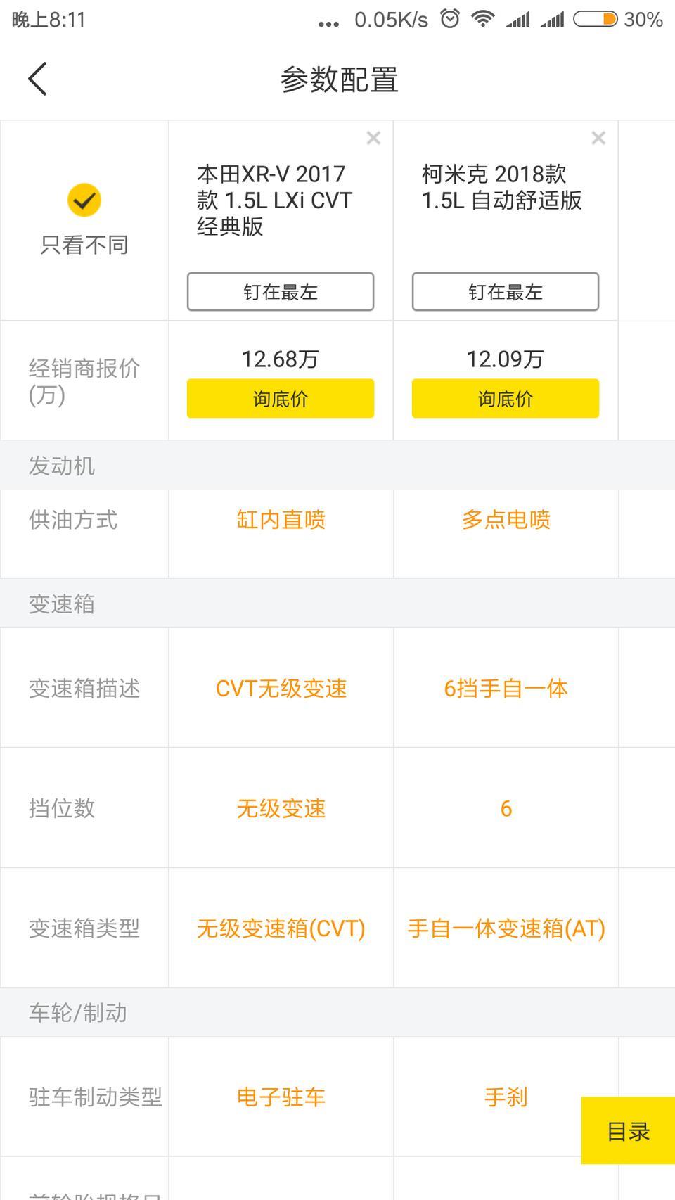 本田xr-v-本田XRV1.5L自动挡低配和斯柯达柯米克1.5L手自一体高配，价格差不多，不考虑保值问题的情况下，哪个更值得入手？
目前了解到XRV缺点就是车身和车漆较薄，该款配置较低，抗震能力差，噪音大。
柯米克的缺点是动力超级肉。