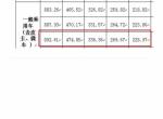 瑞虎8-请问一下我36期车贷款80000利息到多少，按照这个图上的算，会算的帮忙算哈