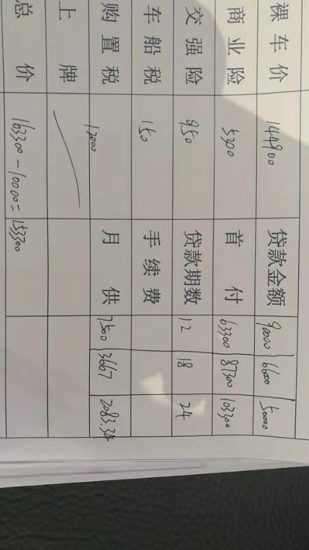 瑞虎8-坐标深圳，销售给我的报价，还没去看车，大神们给点经验吧新手求带！