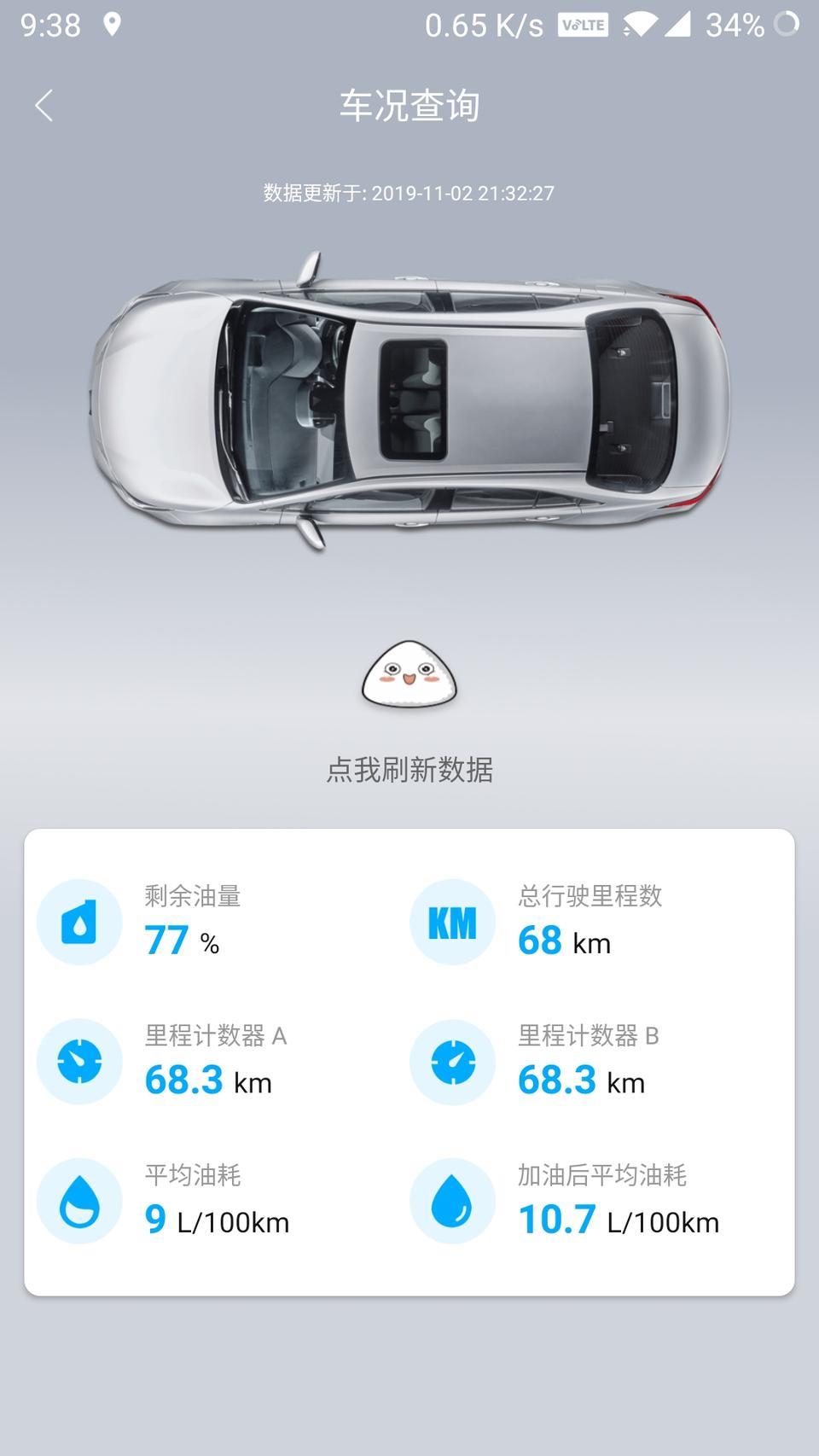 雷凌-昨天加油260块92#   显示公里数500 今天市区开空调 走走停停 4个人  这油耗 感觉怎么样？