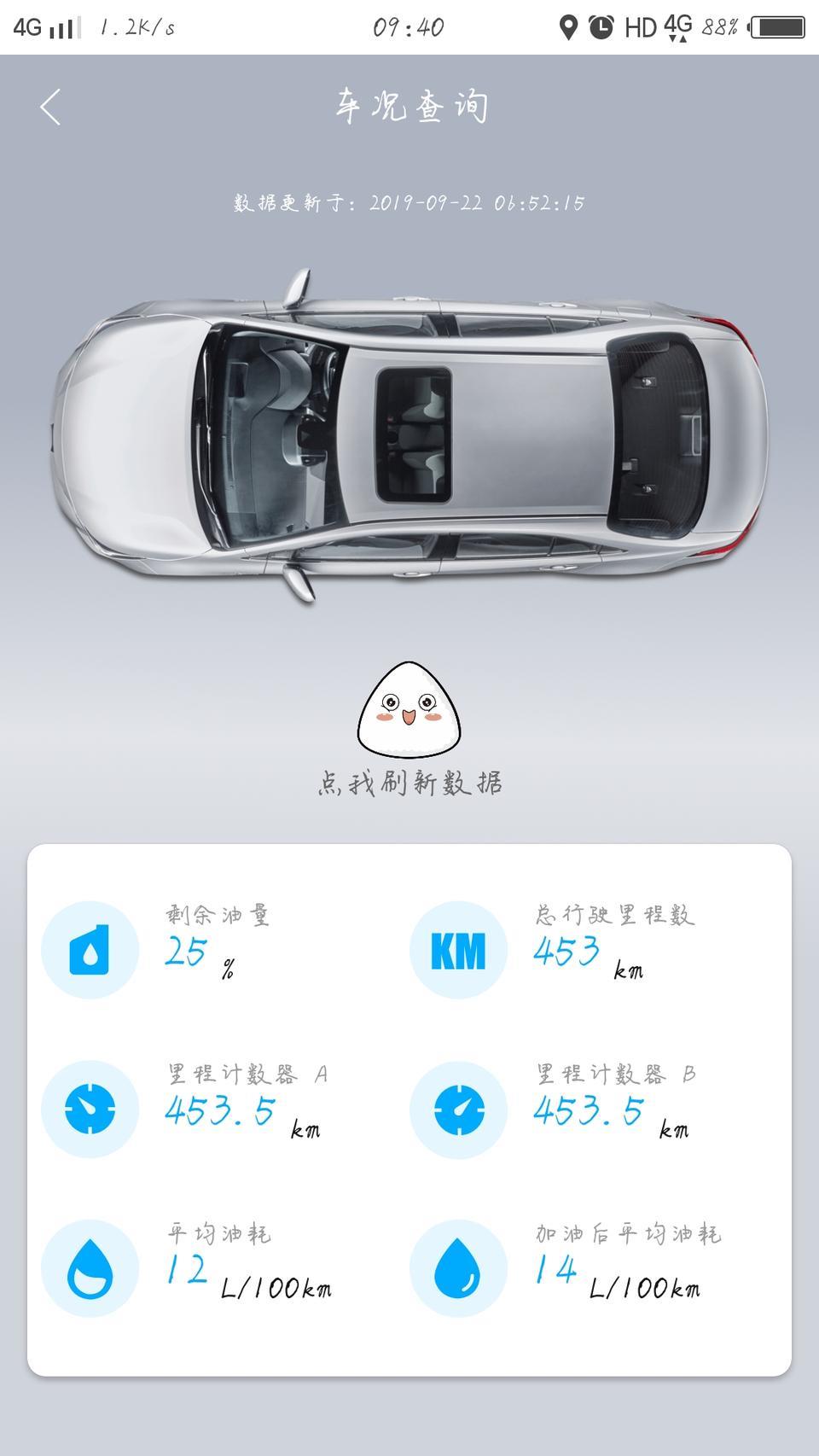 雷凌-请问一下，这个耗油是不是有点高了！