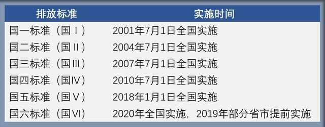 雷凌-国六仅剩10天，“国五”车型堆积如山，现在是不是买车好时机？