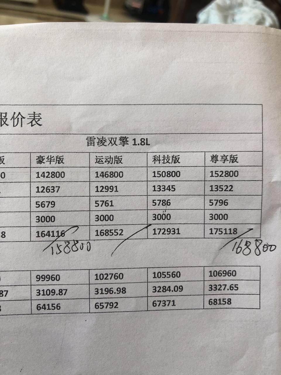 雷凌-广东地区，昨天去谈，这个落地价，销售说任务比较重，送的还没谈，感觉价格还可以，现在具体了解车配置好，最心疼的是没有carplay，不知道后期能不能家装，那个carlife就是一坨四…