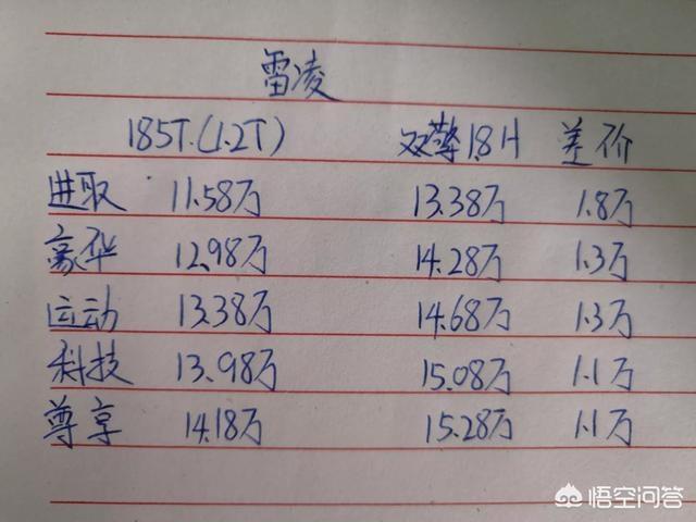上下班家用，买雷凌双擎的还是买1.2T燃油版雷凌的谁比较好？