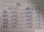 上下班家用，买雷凌双擎的还是买1.2T燃油版雷凌的谁比较好？