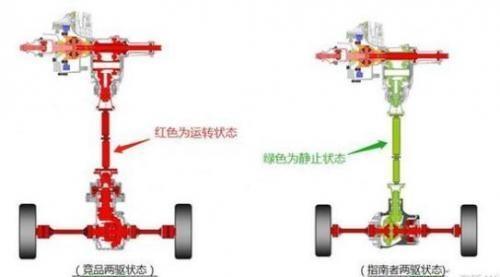 雷凌-汽车的两驱和四驱油耗差多少 ？