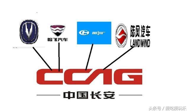 雷凌-中国四大汽车集团是哪几个？旗下有什么自主品牌？你都知道吗？