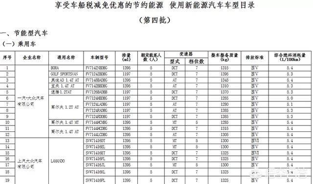 雷凌-车辆买保险时，每年都要缴交车船税吗？