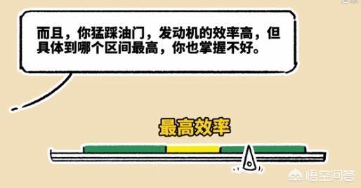 雷凌-很多老司机都说间歇性踩油门能省油，其实这种方法也叫P&amp;G（加速—滑行）省油法，但这种方法真的能省油吗？